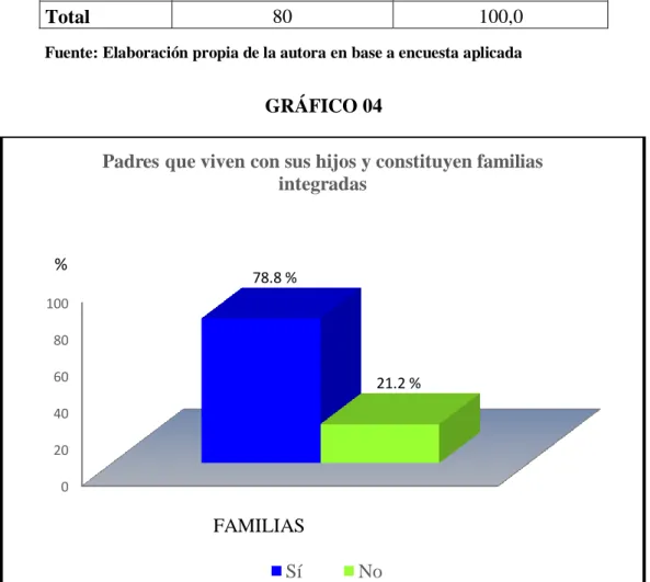 GRÁFICO 04 