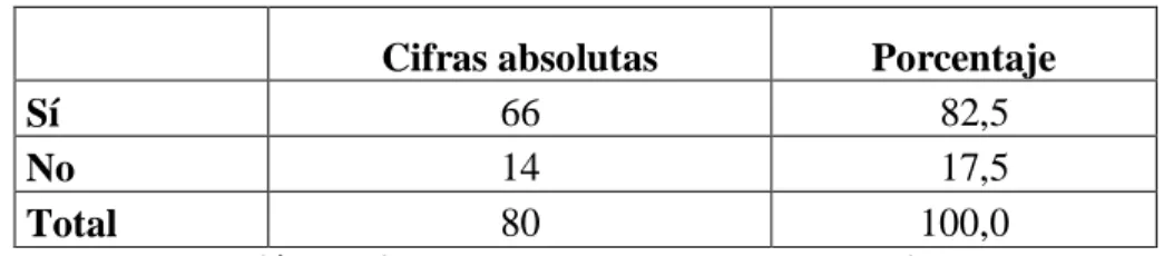 GRÁFICO 13 