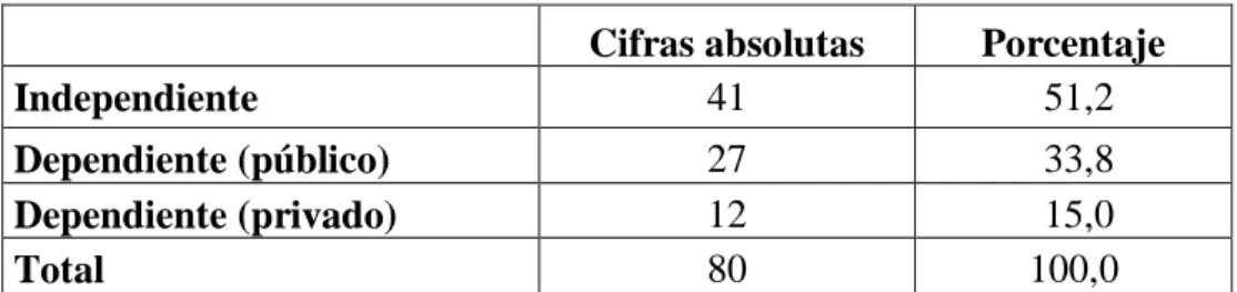 GRÁFICO 14 