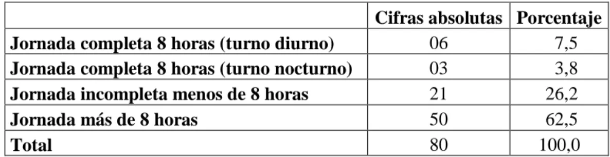 GRÁFICO 15 