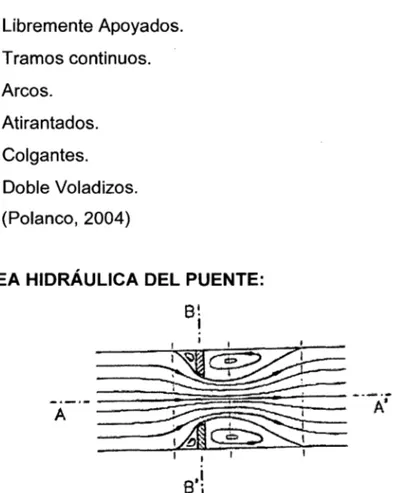 Figura 07.  Vista  en  planta de las características hidráulicas de paso de un  puente