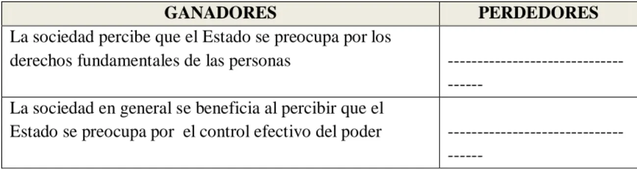 Cuadro  N°  2:  Efectos  no  monetarios  para  los  cuales  existen  métodos  que  permiten  valorizarlos