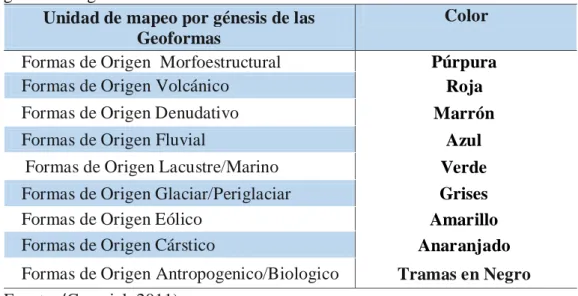 Tabla  12:  Colores  establecidos  para  los  polígonos  de  las  unidades  geomorfológicas