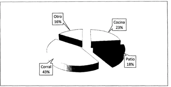 Figura 22:  ¿En qué lugar de la casa se tiene el tacho de basura? 