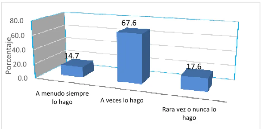 Figura 4: Relee los textos 