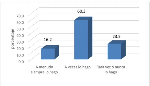 Figura 14: Necesidad de más horas para concentrarse y sentir ganas de estudiar 