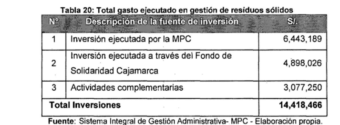 Tabla  21:  Monto generados por el Servicio de LL.PP 