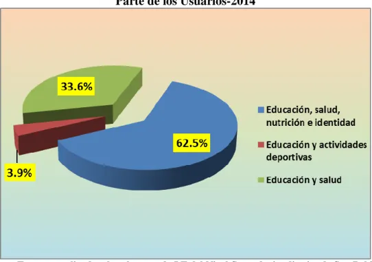 Gráfico  03: Conocimiento del Apoyo del Programa Juntos por   Parte de los Usuarios-2014 
