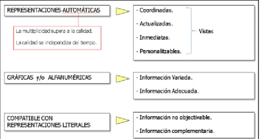 Gráfico 5: BIM Paramétrico – Cuadro de características 