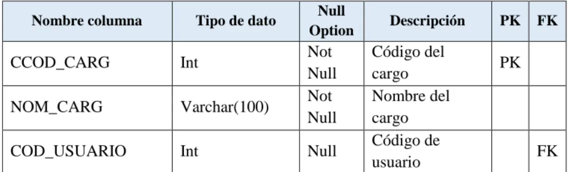 Tabla 18. Descripción de la tabla TB_CLIENTE 