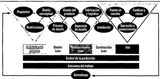 Figura  No  19: Sistema de Entrega de  Proyectos Sin  Perdidas o Lean  Project Deliver System (LPDS)