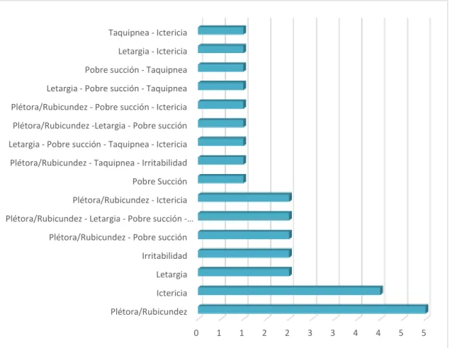 GRÁFICO N°9 