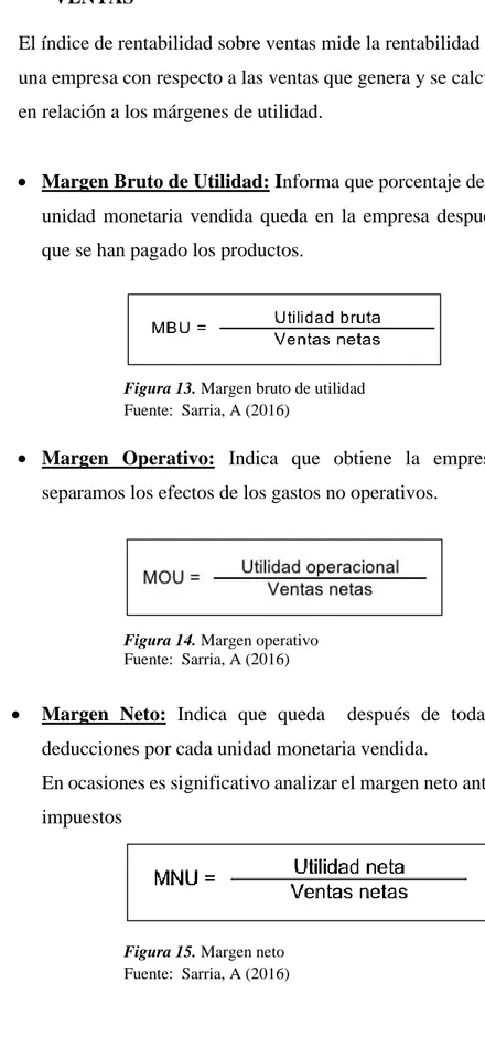 Figura 13. Margen bruto de utilidad  Fuente:  Sarria, A (2016)