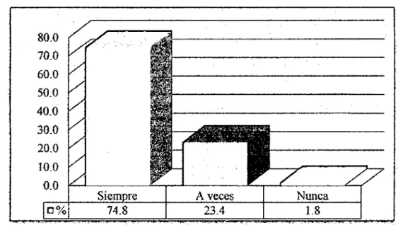 Gráfico  2.  Aptitud  de  los  estudiantes para aprender cada día  más,  Universidad Nacional  de Cajamarca- Sede Jaén, 2014