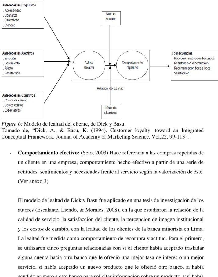 Figura 6: Modelo de lealtad del cliente, de Dick y Basu. 