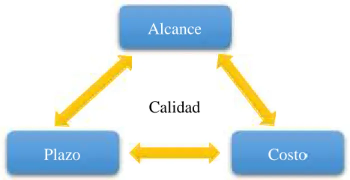 Figura 1. Triángulo mágico
