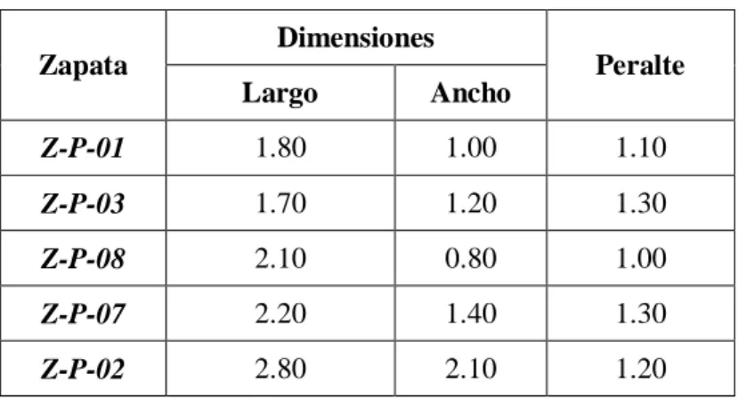 Tabla N° 11: Dimensiones de placa de cimentación