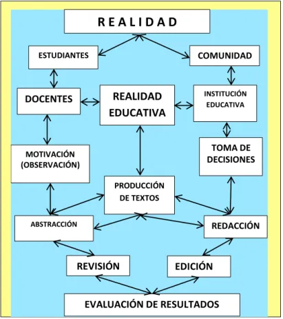 Gráfico 2. Realidad educativa 