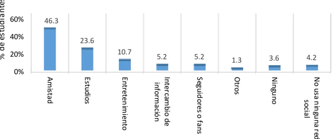 Figura  6:  Grupos  de  pertenencia  según  %  de  estudiantes  de  la  I.E. 