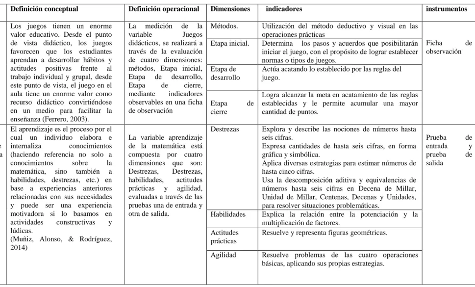 Tabla N°2: Matriz de operacionalización de variables 