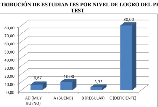 GRÁFICO 2 