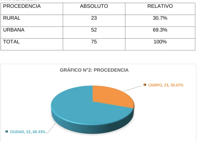 CUADRO N°02   PROCENDECIA 