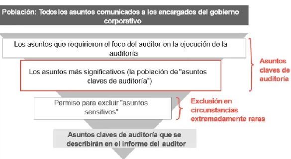 Figura 2. Forma de determinar los KAM 