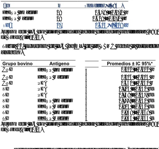 Tabla 11. Expresión de IL-4 (ng/mL) de las PBMC según antígeno.