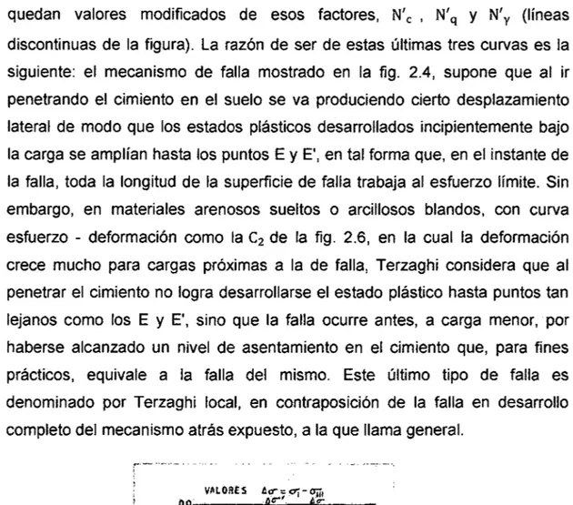 Figura 2.6.  Curvas de esfuerzo deformación típicas para mecanismo de falla  General (1)  y  local (2),  según  Terzagui