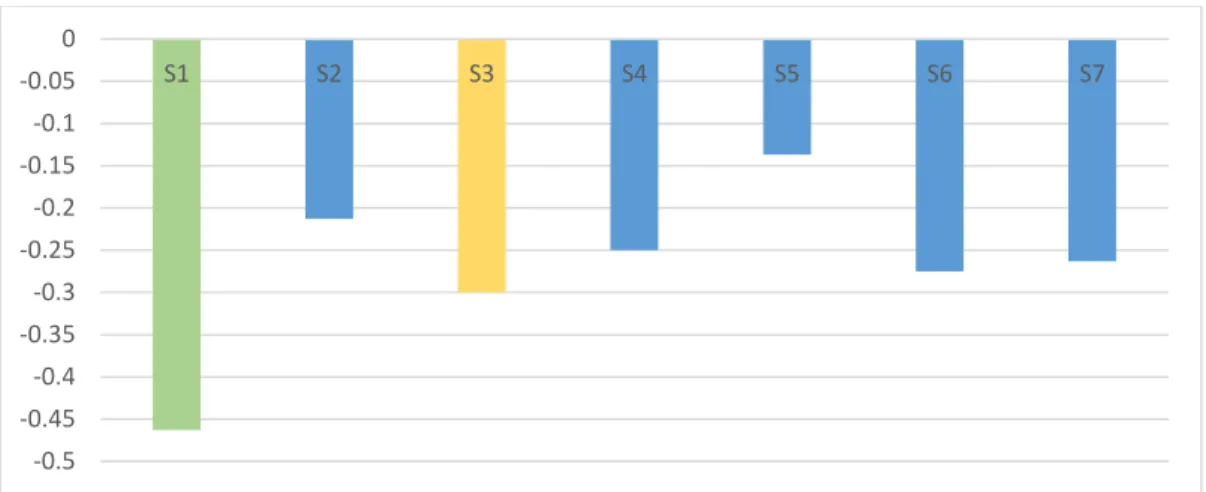 Gráfico 5. 8  Brecha de Tangibilidad 