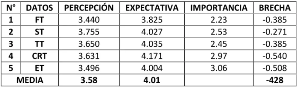 Gráfico 5. 11 