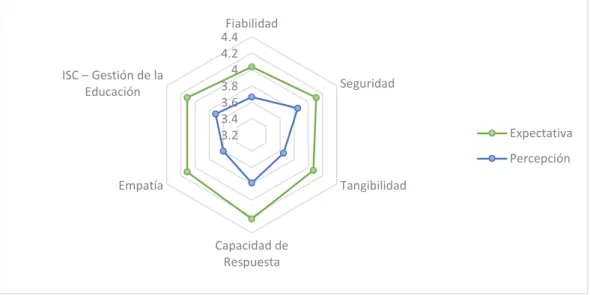 Gráfico 5. 13 
