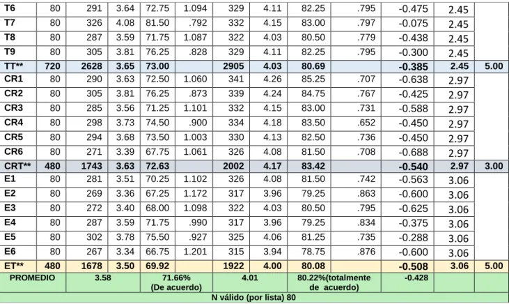 Gráfico 5. 1 