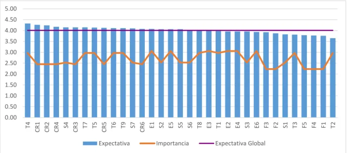 Gráfico 5. 4 