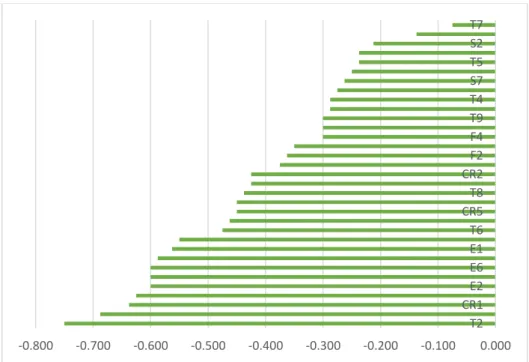 Gráfico 5. 5 