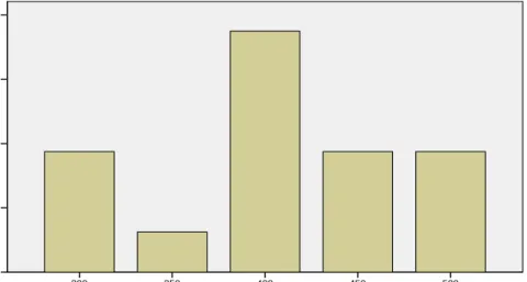 Tabla de Frecuencias 3 