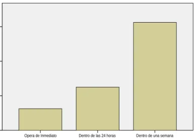 Tabla de Frecuencias 10 