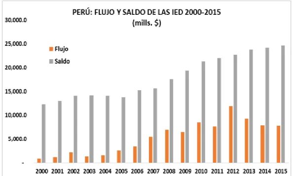 GRÁFICO 5 