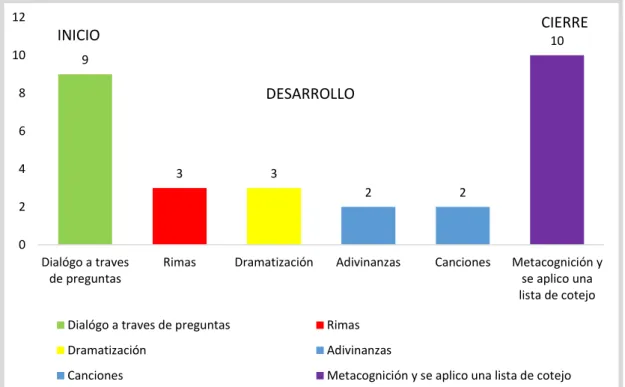 GRÁFICO Nº 1 