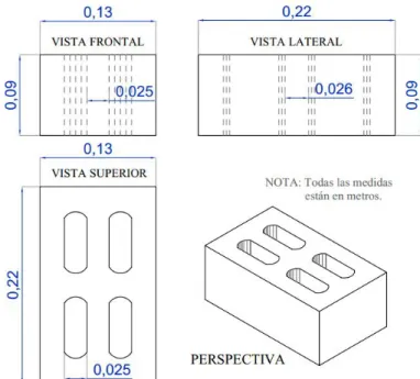 Figura 14. Detalle de la geometría de los ladrillos de concreto con PET reciclado. 