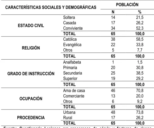 Tabla 01: Características sociales y demográficas de las mujeres atendidas en el Preventorio Oncológico del  Hospital Regional Docente de Cajamarca, 2018