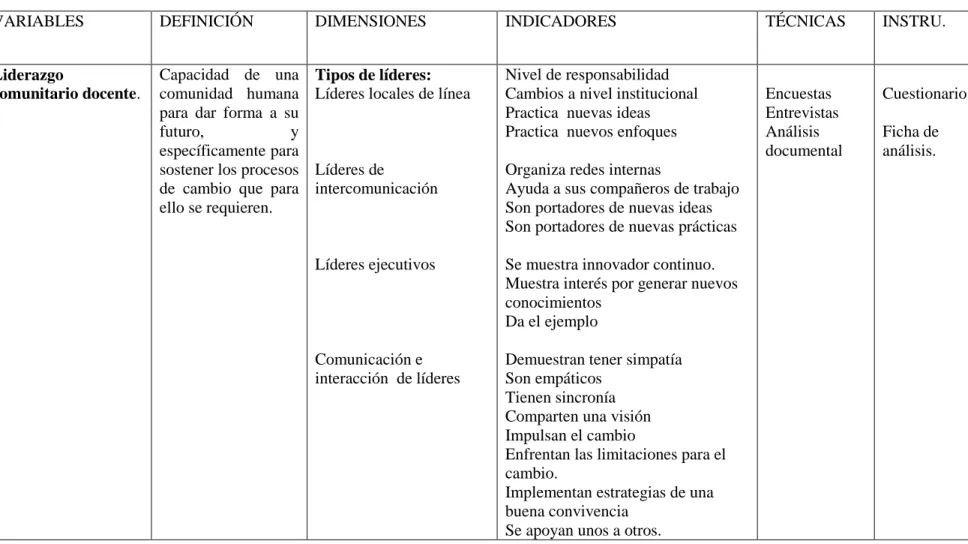 TABLA N° 01: Definición operacional de las variables. 