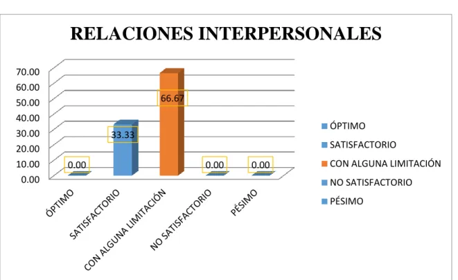 Gráfico N° 04. 