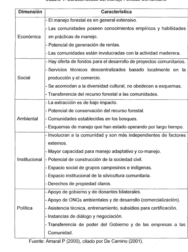 Cuadro  1.  Características del Manejo Forestal Comunitario 