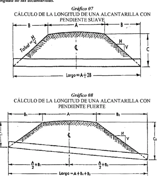 Gráfico 07 