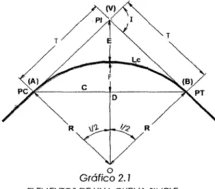 Gráfico  o  2.1 