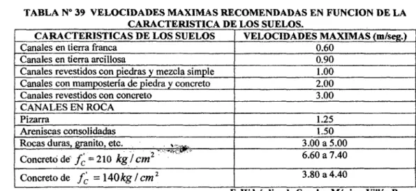 TABLA No  39  VELOCIDADES MAXIMAS RECOMENDADAS EN  FUNCION DE LA  CARACTERISTICA DE LOS SUELOS