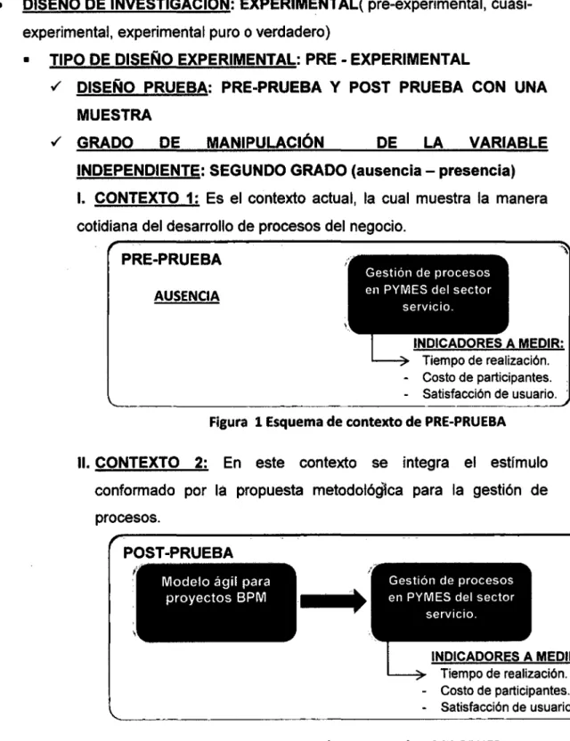 Figura  1 Esquema de contexto de PRE-PRUEBA 