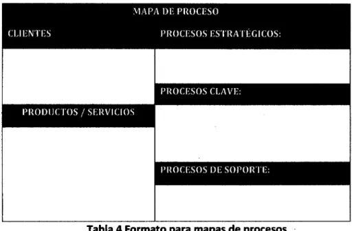 Tabla 4 Formato para mapas de procesos 