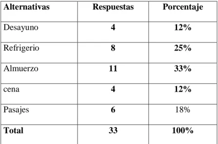 Gráfico N°04 